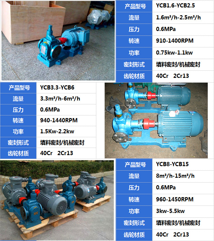 YCB齒輪泵產(chǎn)品展示 YCB齒輪泵產(chǎn)品展示