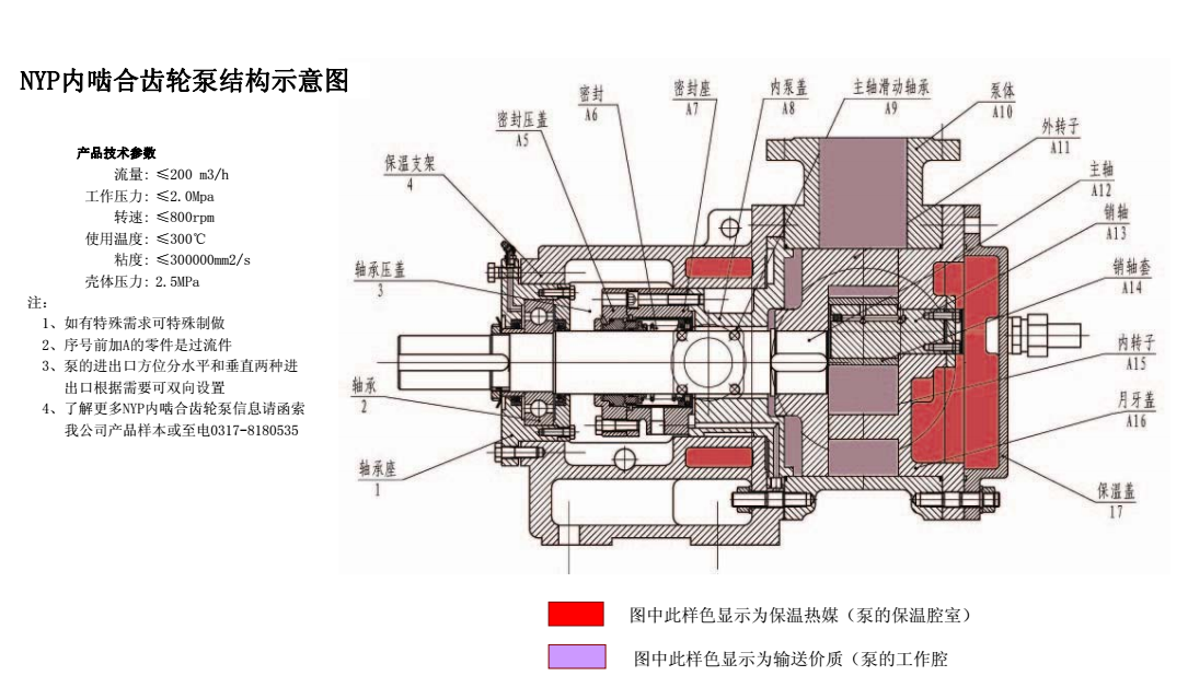 高粘度轉(zhuǎn)子泵 高粘度轉(zhuǎn)子泵