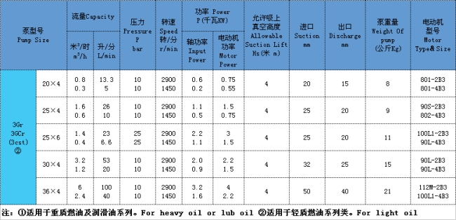 三螺桿泵 三螺桿泵