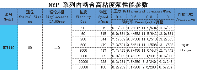 高粘度泵 高粘度泵