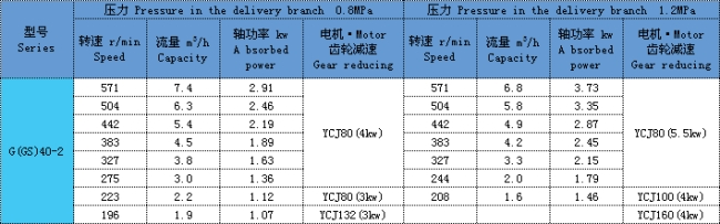 單螺桿泵 單螺桿泵