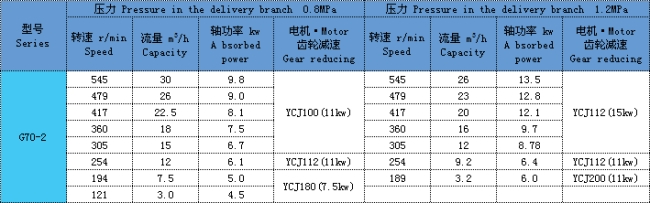 單螺桿泵 單螺桿泵