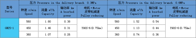 單螺桿泵 單螺桿泵