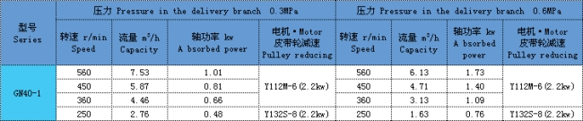 單螺桿泵 單螺桿泵