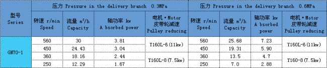 單螺桿泵 單螺桿泵
