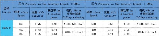 單螺桿泵 單螺桿泵