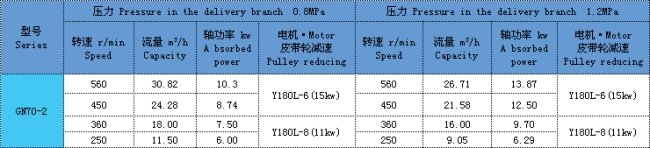 單螺桿泵 單螺桿泵