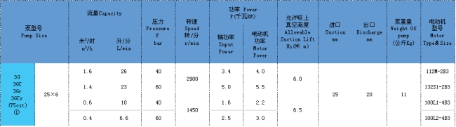 三螺桿泵 三螺桿泵
