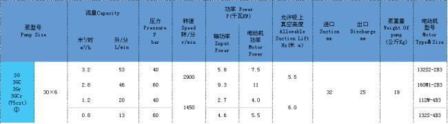 三螺桿泵 三螺桿泵