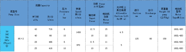 三螺桿泵 三螺桿泵