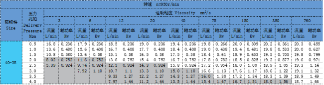 三螺桿泵 三螺桿泵
