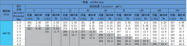 三螺桿泵 三螺桿泵
