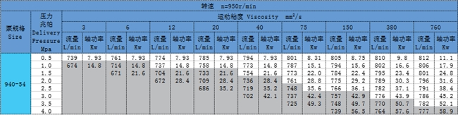 三螺桿泵 三螺桿泵