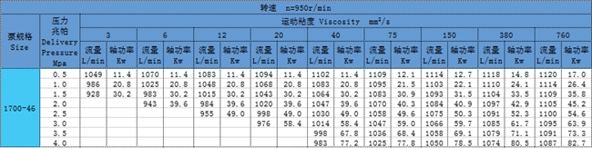 三螺桿泵 三螺桿泵