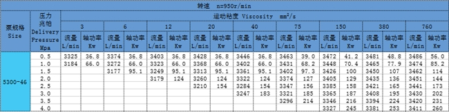 三螺桿泵 三螺桿泵