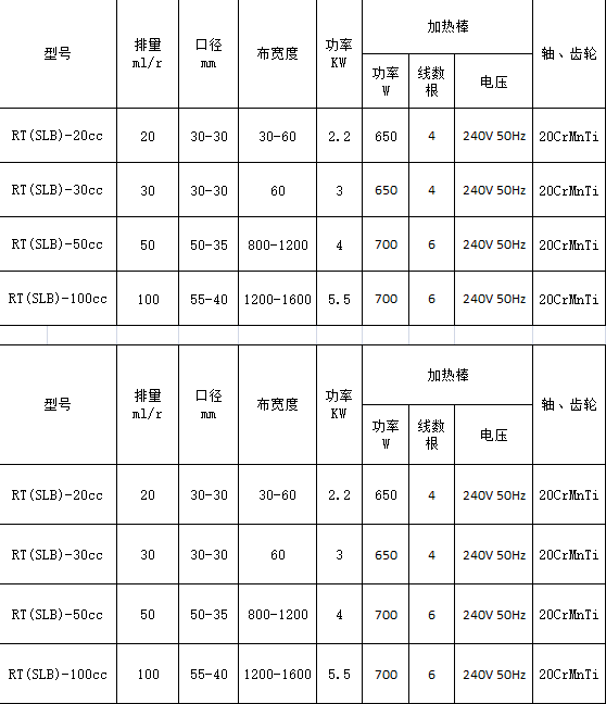 熔體泵參數(shù)型號 熔體泵參數(shù)型號