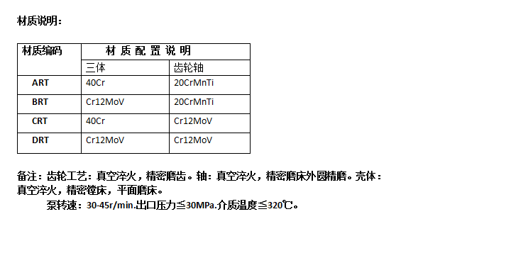 熔體泵材質(zhì) 熔體泵材質(zhì)